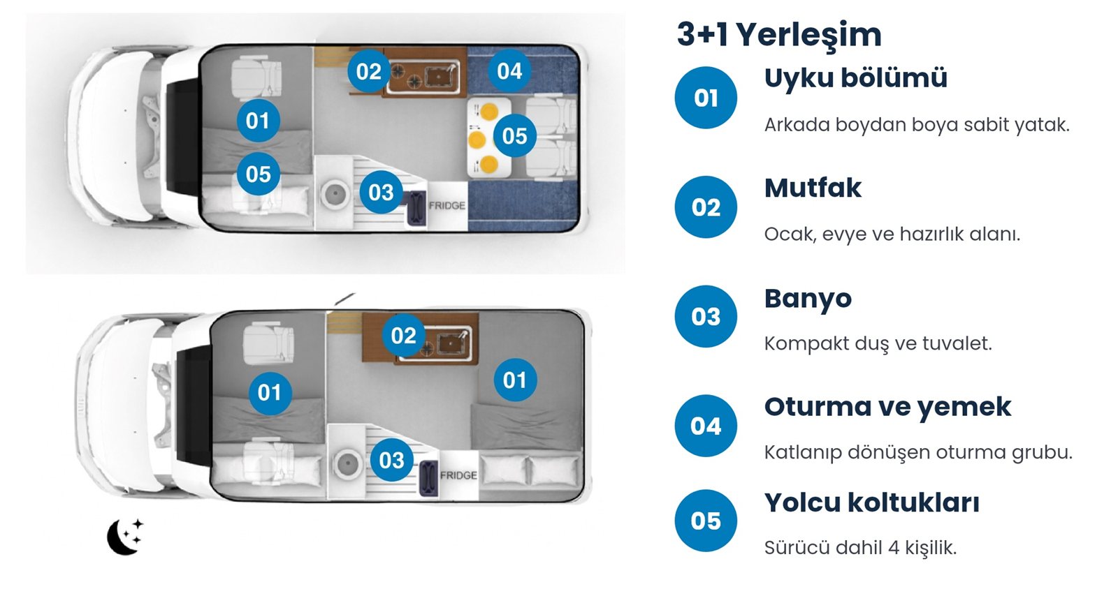 Yeni Ronin XL 3+1 yerleşim planı — gündüz ve gece konfigürasyonu